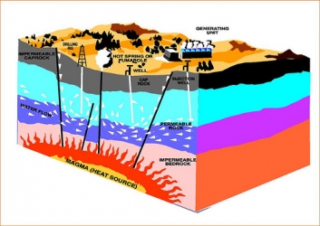 geothermal heat